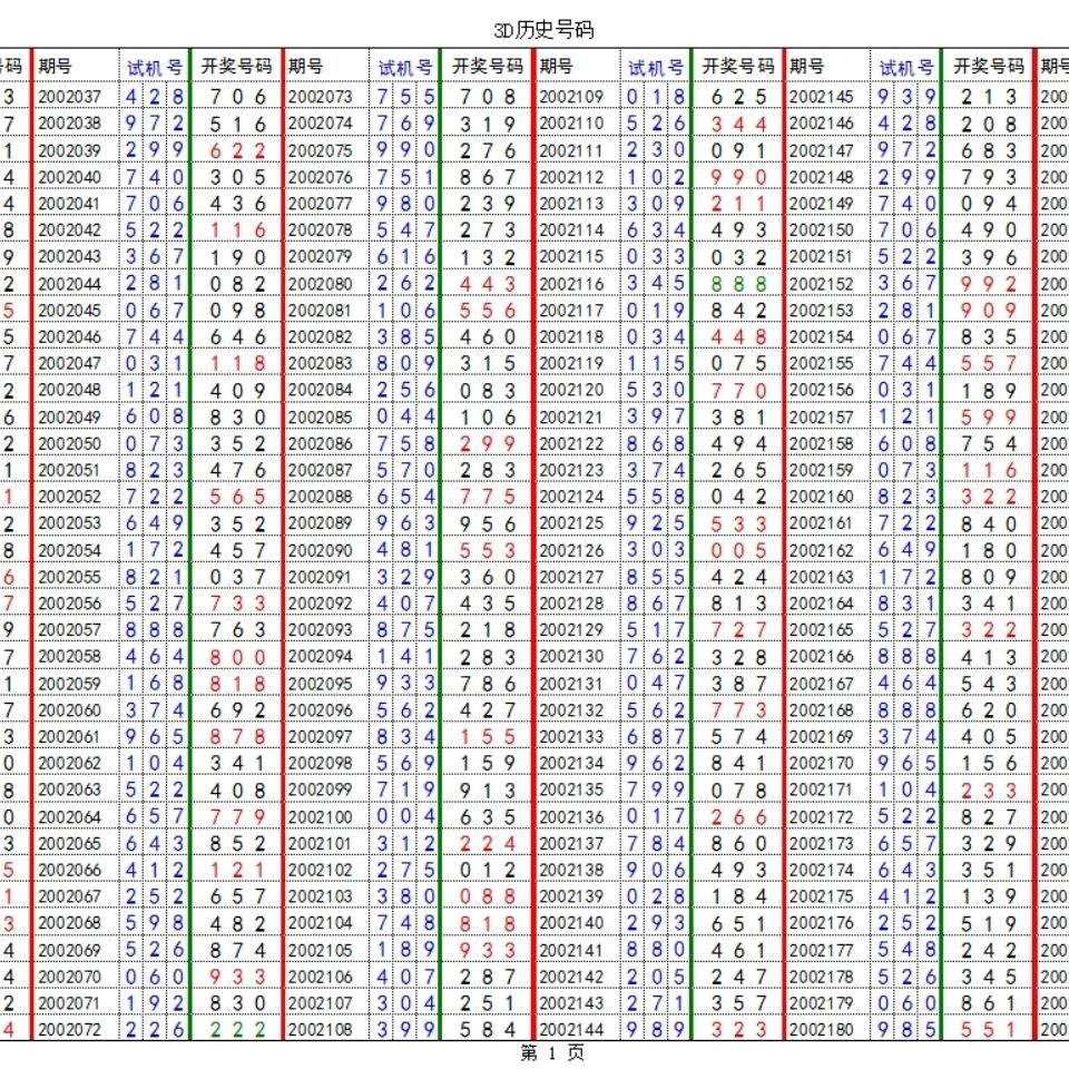 福彩3d历史开奖号码保证从2002年开始到发货当天加3年多空格