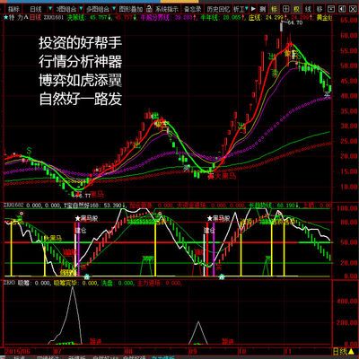 黄金白银期现货股票投资理财技术电脑版行情软件自动分析买卖信号
