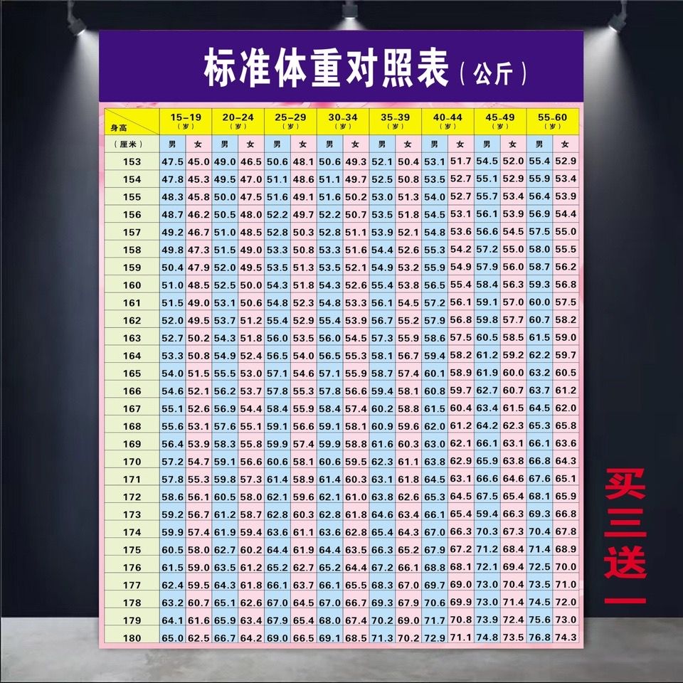亚洲女子男子标准身高体重表美容减肥美体微整形纹绣装饰壁画海报