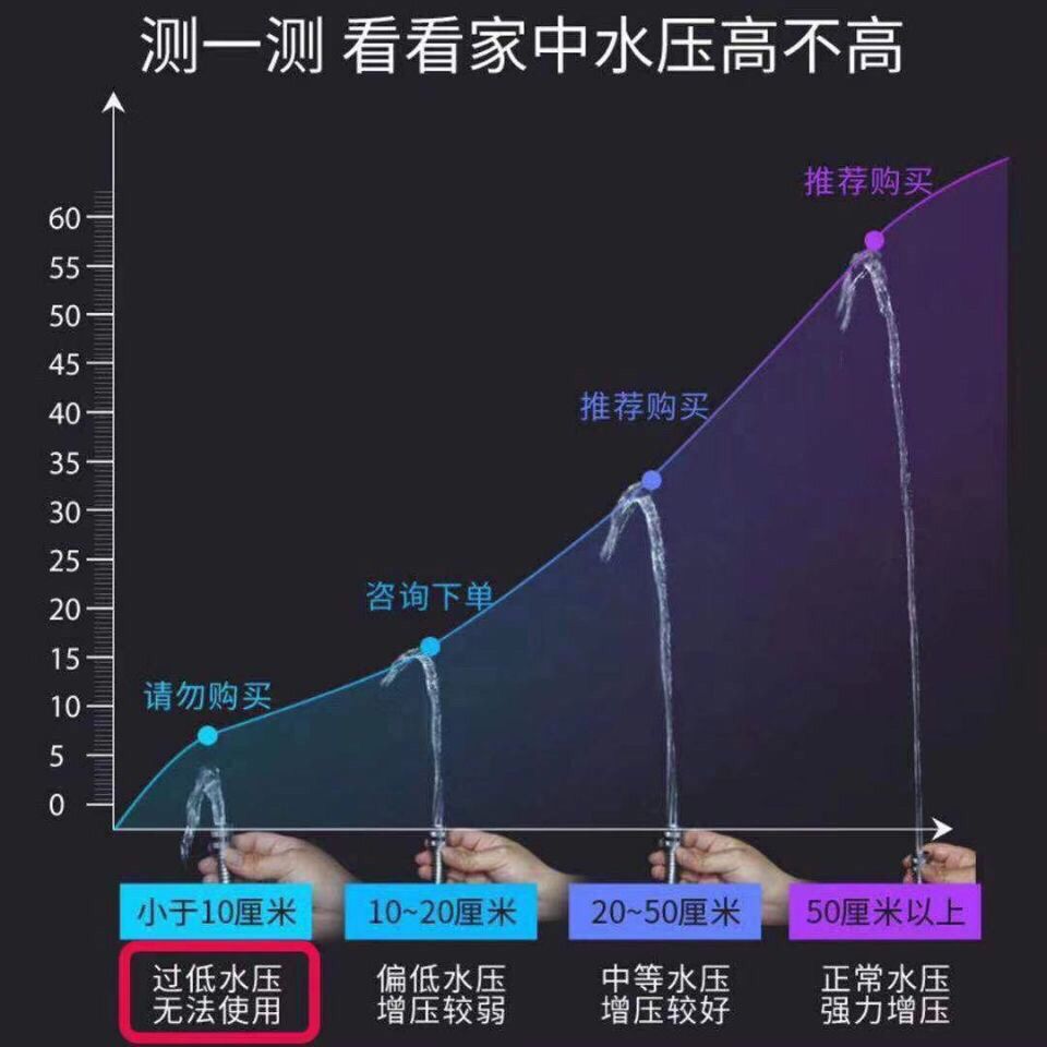 37761-强力增压花洒喷头高压2018德国出水家用加压淋浴日式超强增压套装-详情图