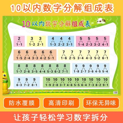 36722/10以内数字分解组成表挂图小学生十以内加法减法数学分解表墙贴