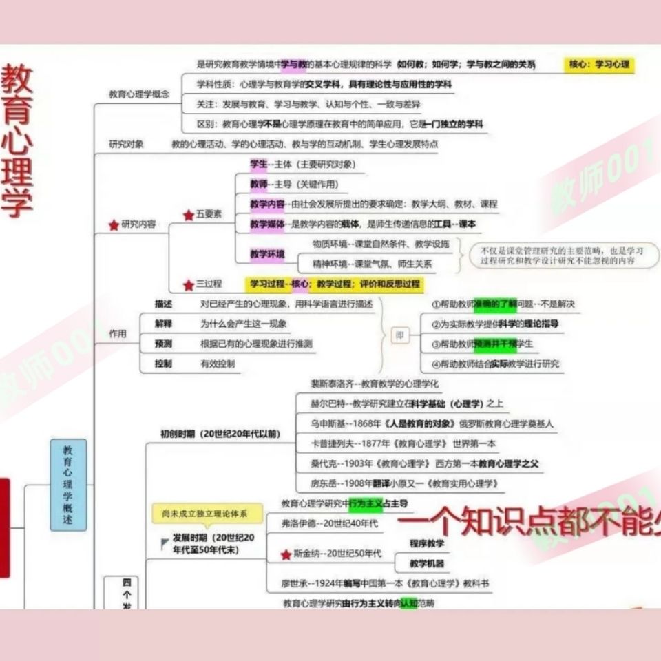 22教育基础知识思维导图教招聘考试重点知识教育学心里学法规印刷【2