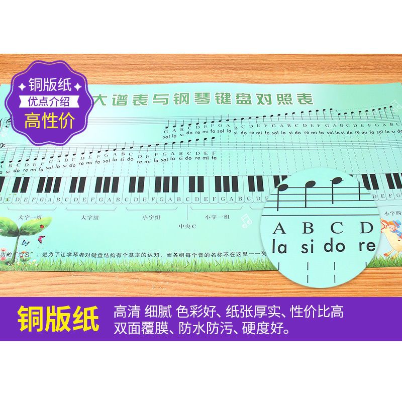 大谱表与钢琴键盘对照表五线谱挂图墙贴乐理符号儿童初学琴