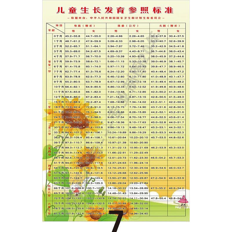 儿童标准体重身高表墙贴纸儿童中心贴纸装饰挂图学校宣传墙贴【3月16