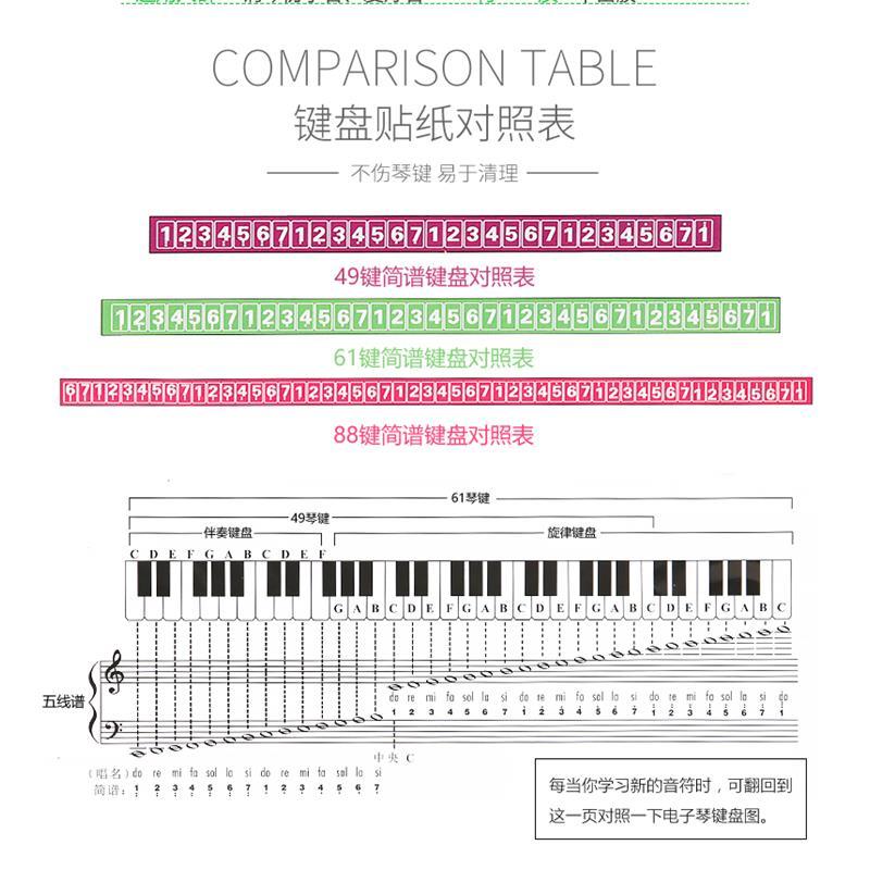 88键61键54键透明钢琴键盘贴纸电子琴琴贴五线谱简谱键位贴【3月8日发