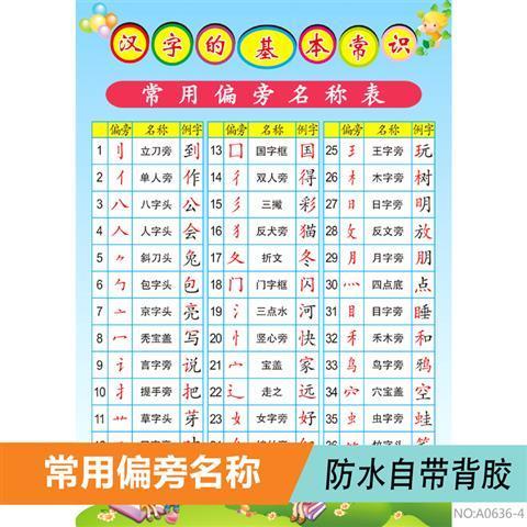 汉字基本知识挂图笔画名称表偏旁部首笔顺间架结构口诀小学墙贴画
