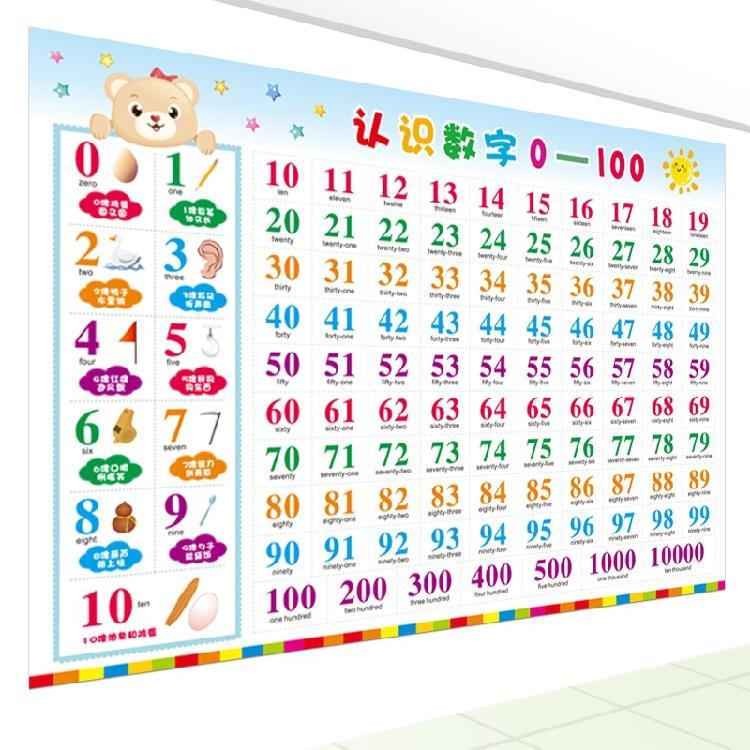 学前幼儿数字1-100挂图早教启蒙认知儿童幼儿园看图识字墙贴 无声