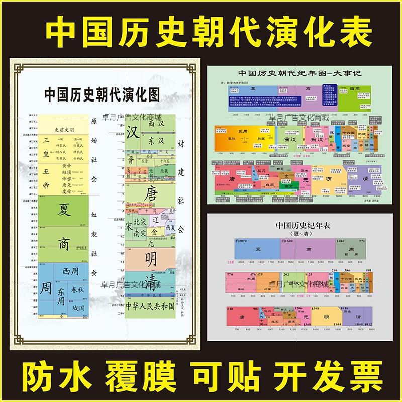 中国历史朝代演化图时间节点大事件中国朝代纪年夏商西周学习历史