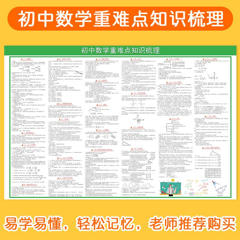 初中数学知识点挂图数学公式大全解方程几何圆考试复习挂图 虎窝拼