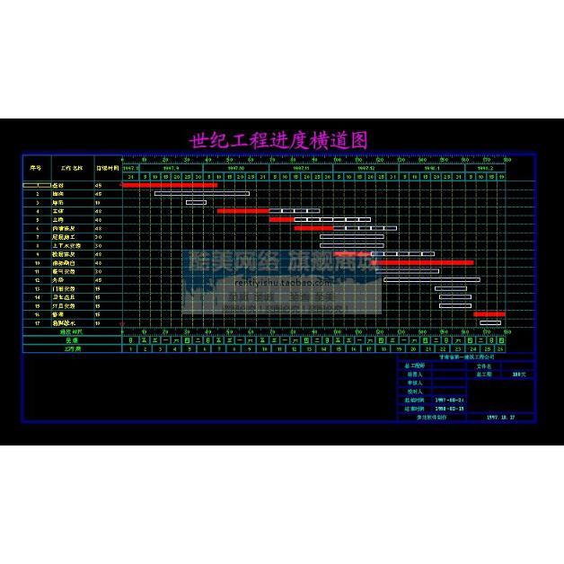 网络图横道图施工进度计划绘制软件工程项目管理比梦凤梦龙好用