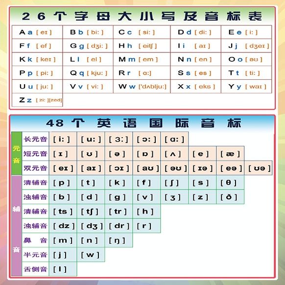 48个英语国际音标26字母发音表教学贴纸学校贴图家庭墙贴挂图.