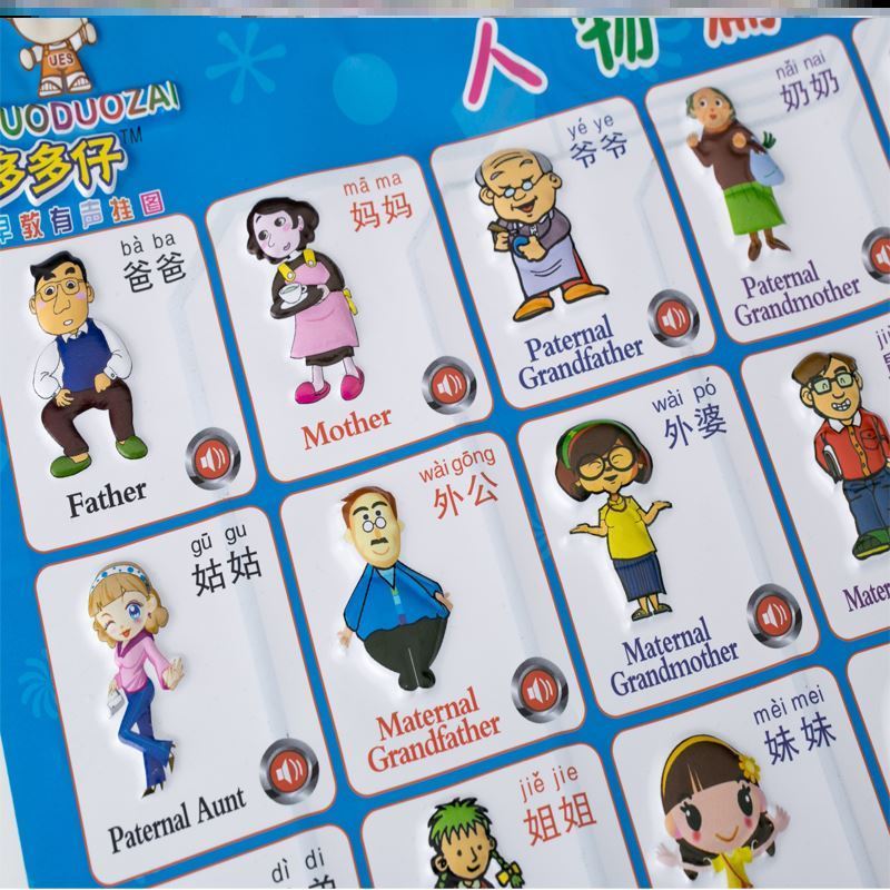 贴纸称谓家庭成员卡通头像爸爸妈妈人物关系认识墙贴识字图片认图