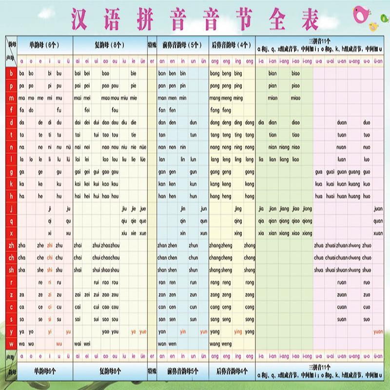 汉语拼音字母声母韵母声调整体认读音节全表少儿启蒙贴图墙贴挂图【3