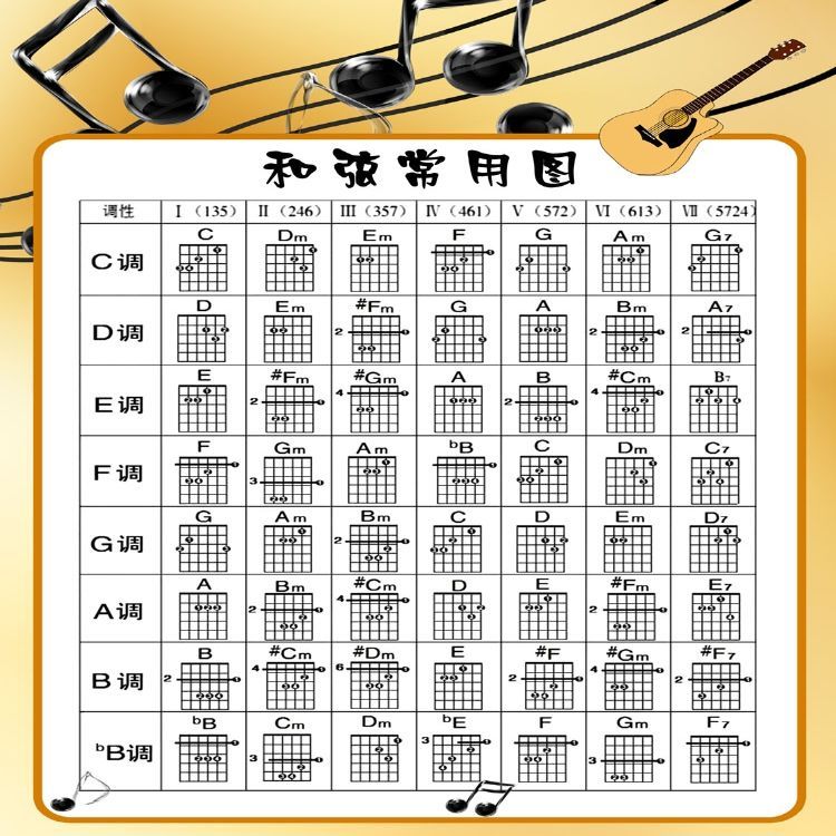 吉他调性和弦指法图转换图大尺寸学习练习工具海报画
