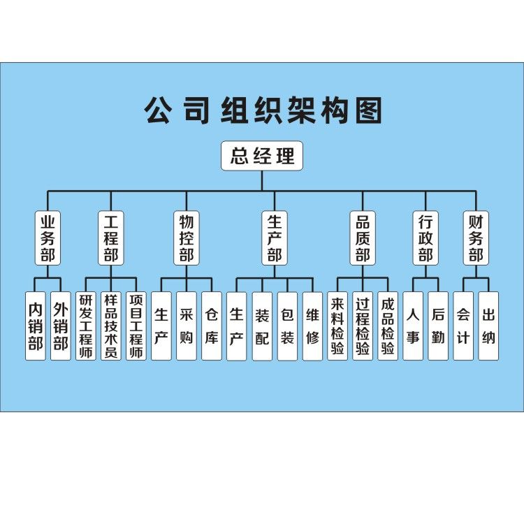 公司组织架构图车间工厂品质管理警示提示标语牌