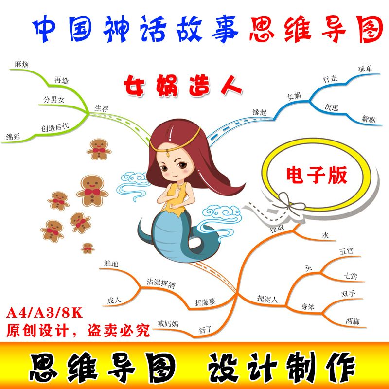 中国神话故事思维导图手抄报模版女娲补天女娲造人代