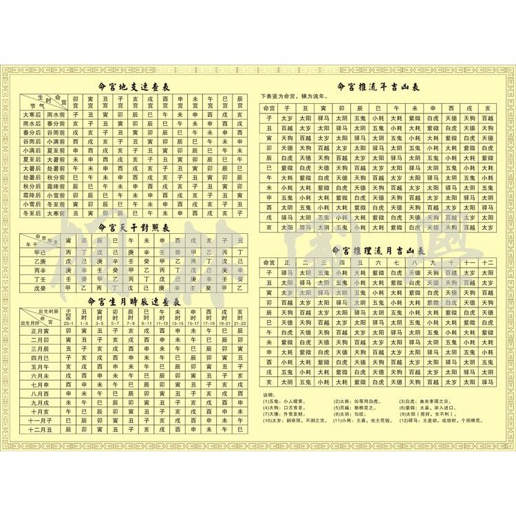命宫查询表命宫地支查询命宫生月时辰速查命宫流年查询装饰画227