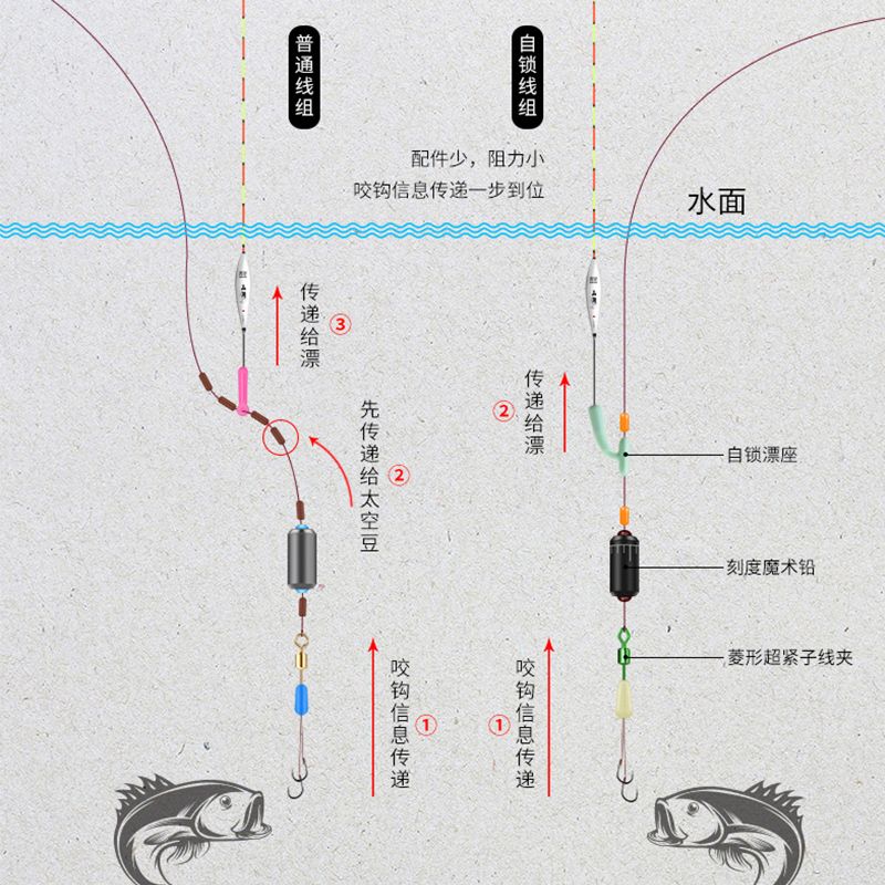 钓鱼线线组绑好成品斑点线组套装台钓主线组方便无豆竞技鱼线线组【2