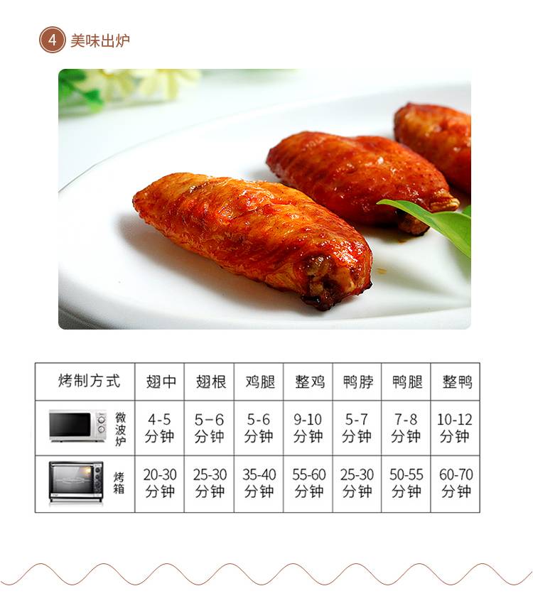 怎么腌鸡翅烧烤 70